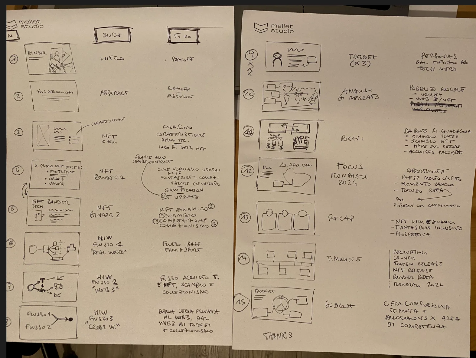 Two sheets of notepaper with a hand-drawn storyboard of fifteen numbered pitch slides.